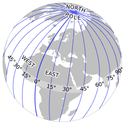 Einstein singularities 1 Lines of Longitude