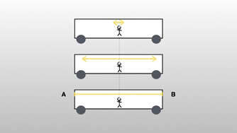 Einsteins block universe Image 1