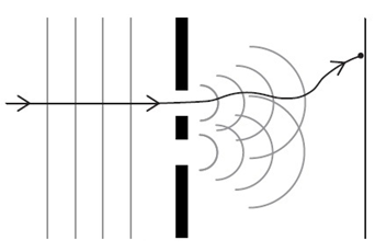 Schrodingers blunder Figure 2