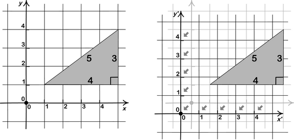 Hole argument Fig 1 Two coordinate systems