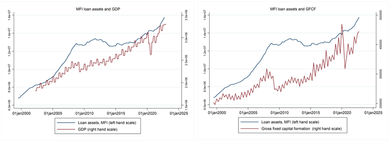 Rentiers fig2