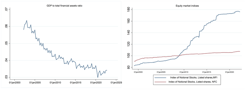 Rentiers fig3