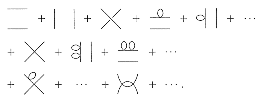 Feynman Diagrams used to compute quantities in particle physics
