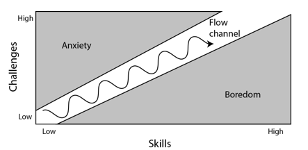 creative flow chart.dc