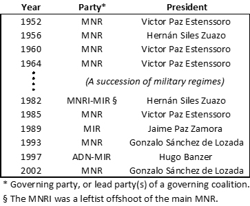 presidents of bolivia